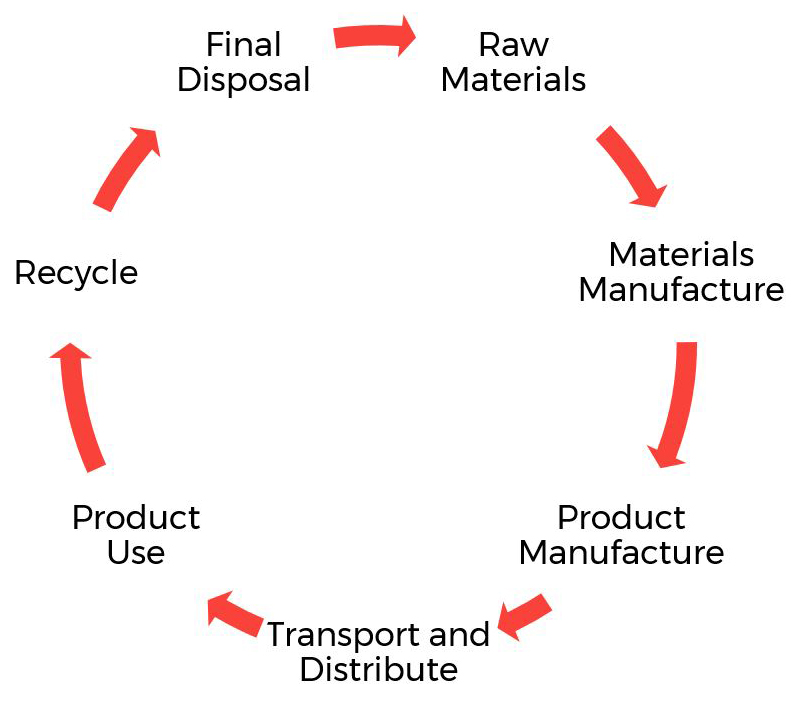 economy in design principles